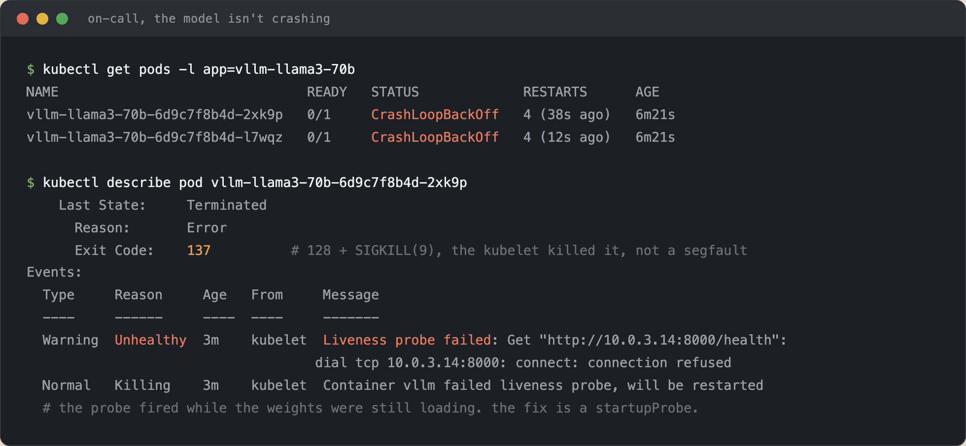 A dark terminal screenshot. First command: kubectl get pods -l app=vllm-llama3-70b shows two pods with STATUS CrashLoopBackOff and RESTARTS 4. Second command: kubectl describe pod shows Last State Terminated, Reason Error, Exit Code 137, and an Events section with a Warning 'Liveness probe failed: Get http://10.0.3.14:8000/health: connect: connection refused' followed by 'Container vllm failed liveness probe, will be restarted'.